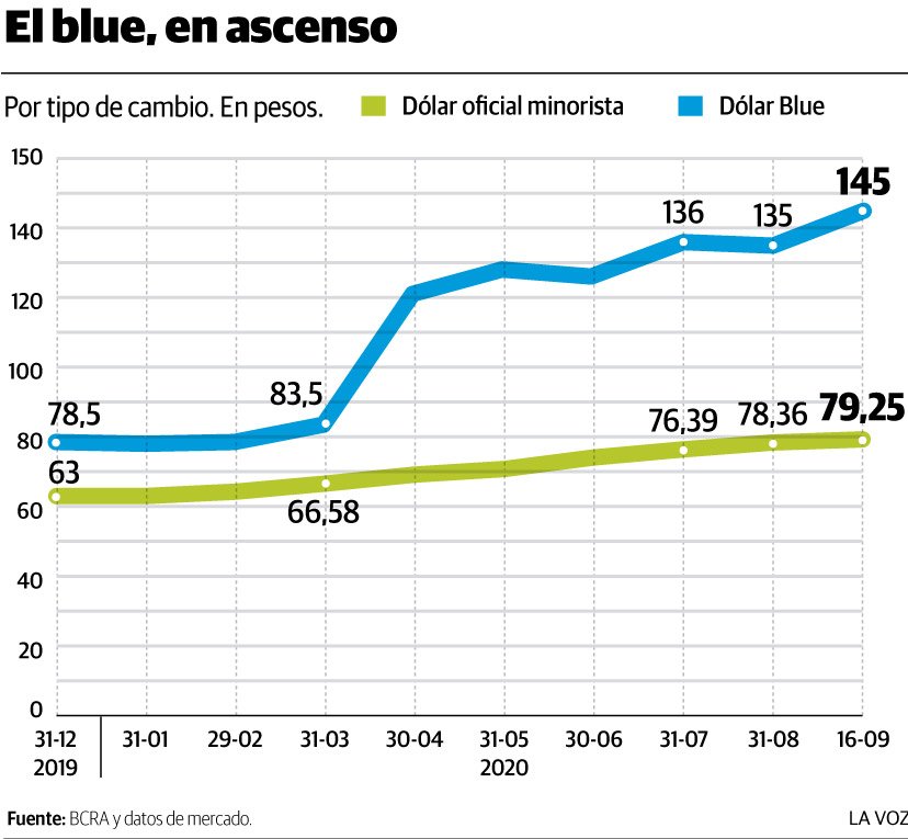 Gráfica comparativa evolución Real Blue en Córdoba
