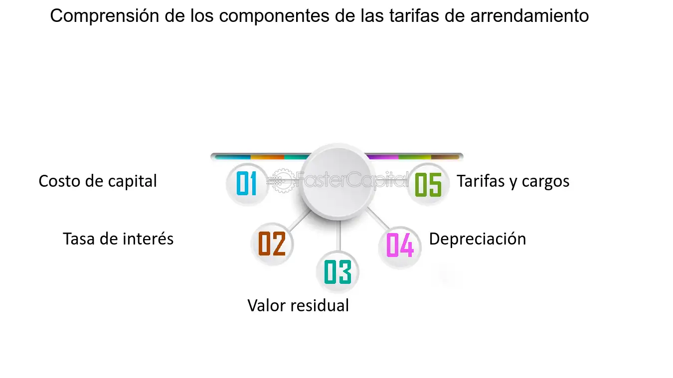Inquilino sorprendido por costos adicionales