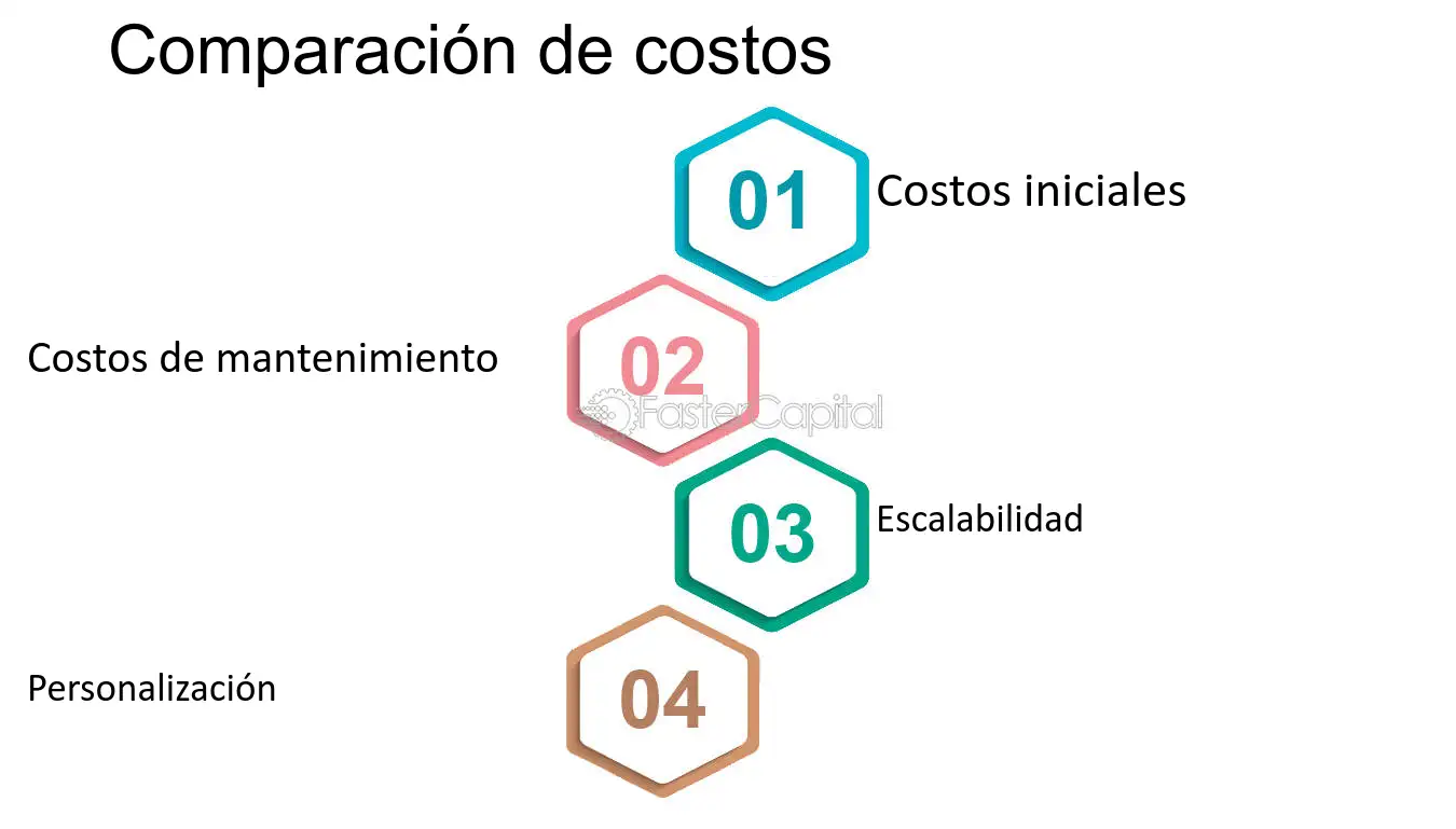 Comparativa de programas y costos en Córdoba