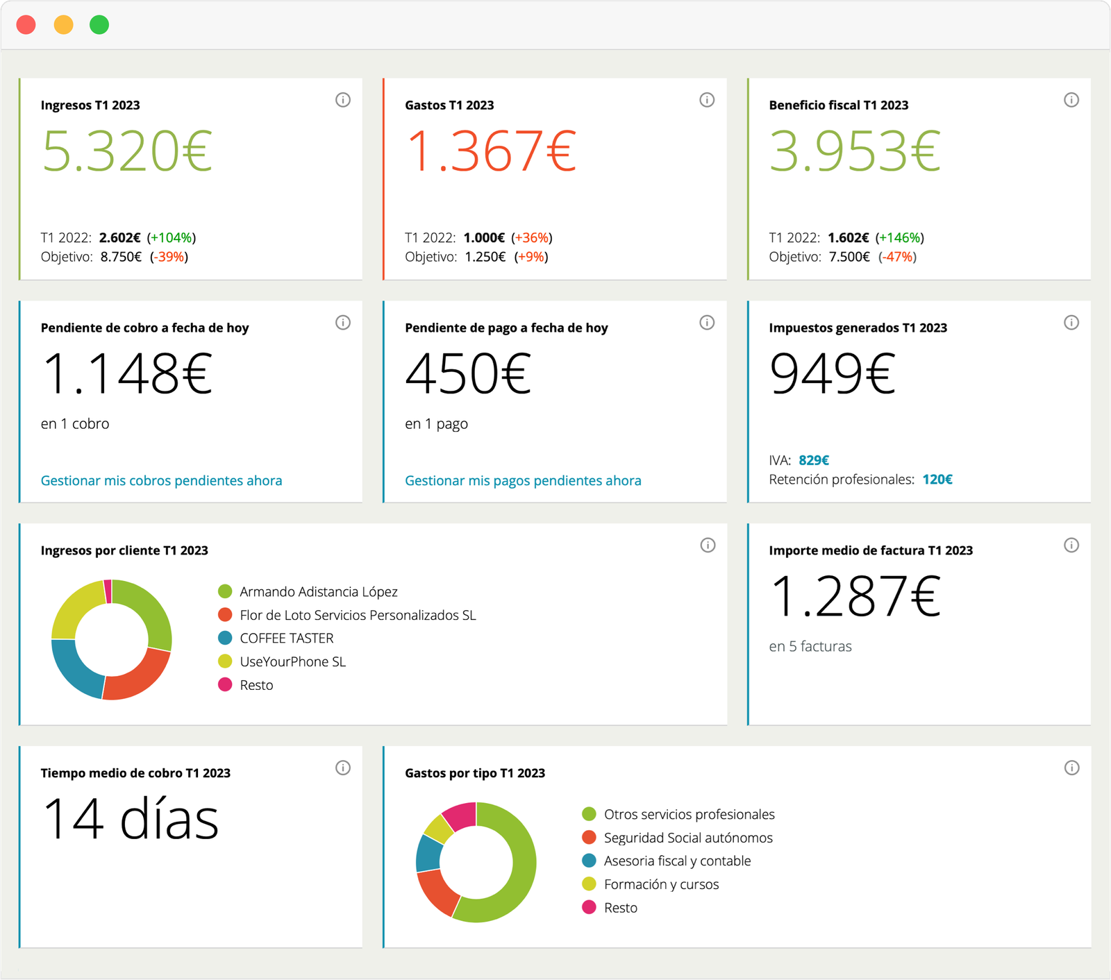 Comparativa salarial: albañil autónomo vs empleado