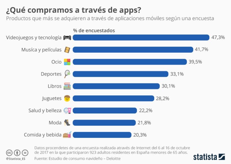Qué app te da dinero en Argentina