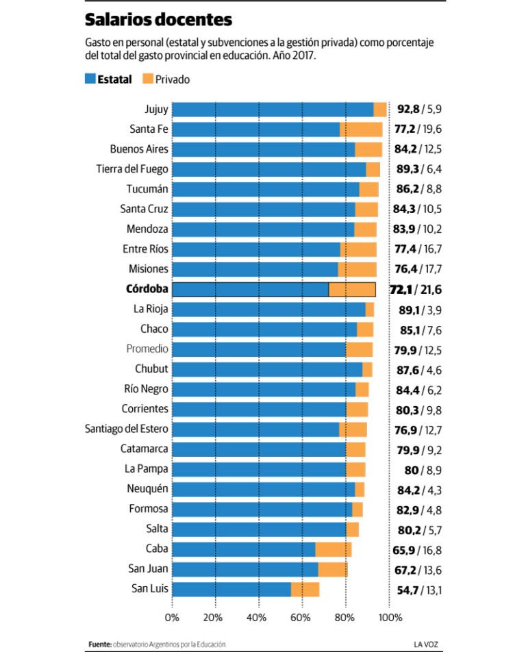 Cuánto cuesta el colegio más caro de Córdoba: Un análisis detallado