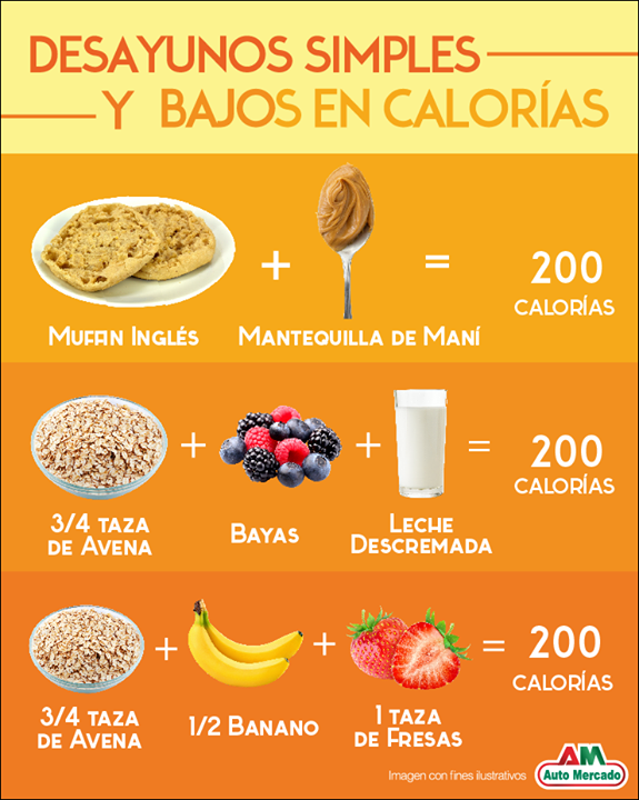 Cuántas Calorías Debo Consumir Al Día Según Mi Peso Y Estatura