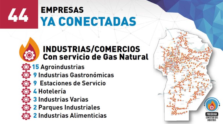 Cuántas distribuidoras de Gas existen en Córdoba, Argentina