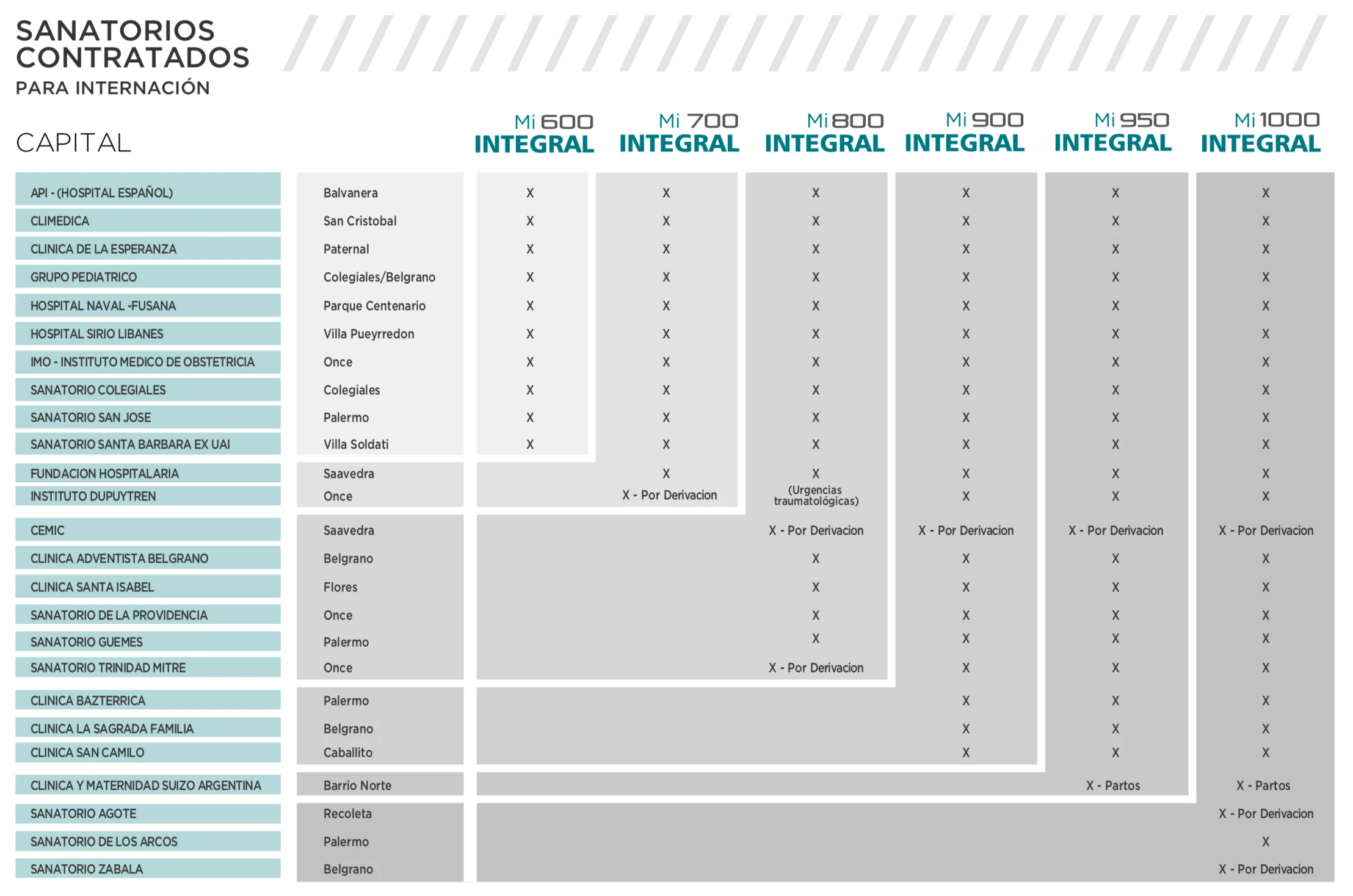 Sanatorio Cartilla Comparativo Planes OSPOCE