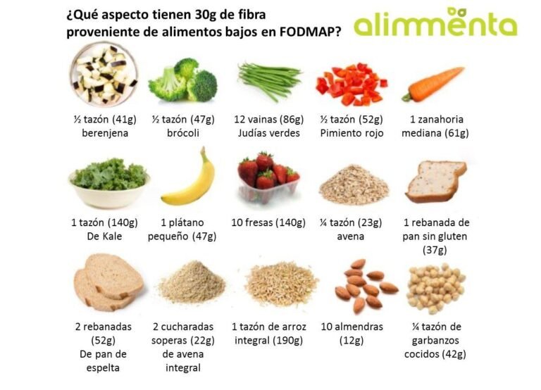 Qué alimentos incluir en una tabla para dieta baja en FODMAPs