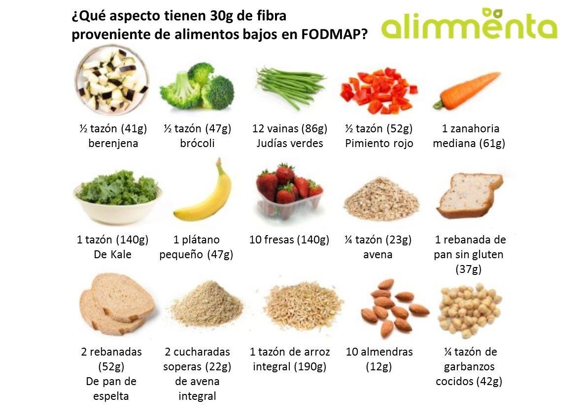baja fodmaps