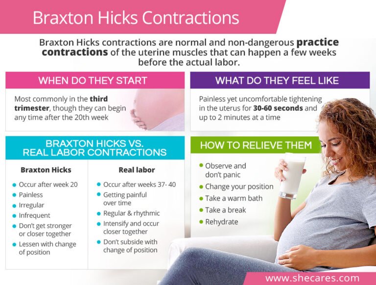 Qué experimenta un bebé durante las contracciones de Braxton Hicks