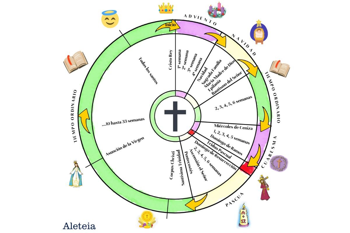 calendario liturgico