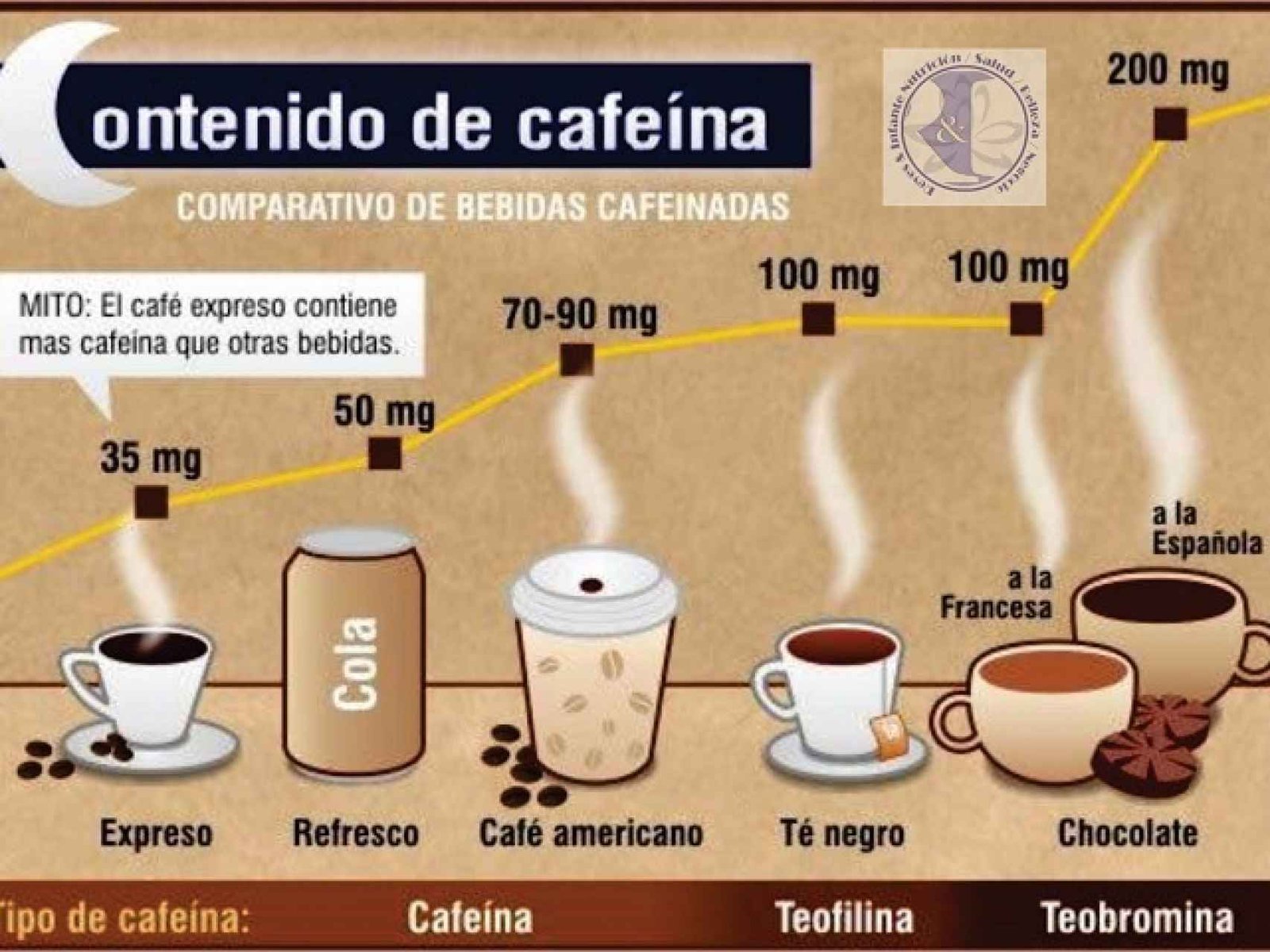 contenido cafeina