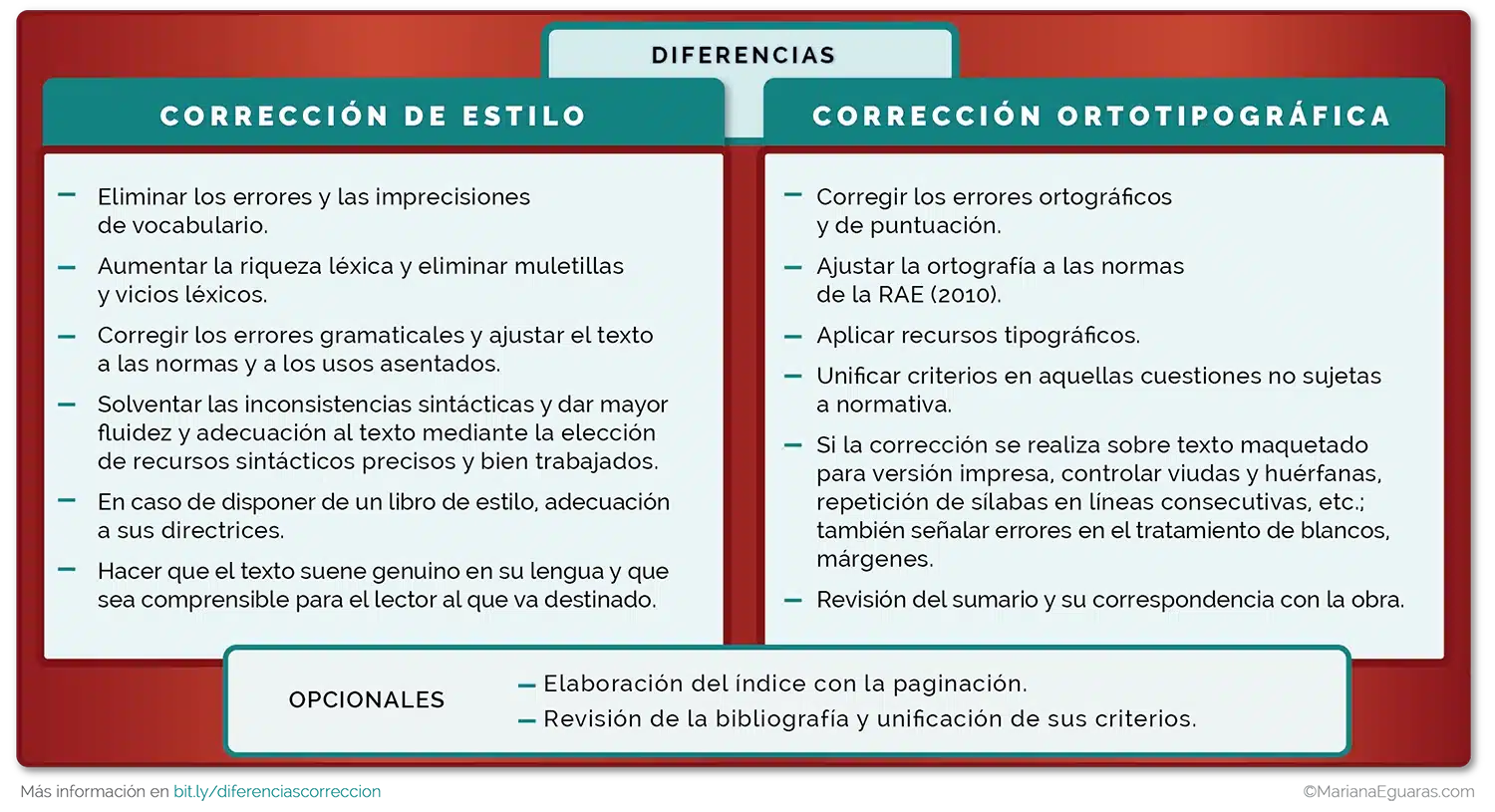 correccion ortografica