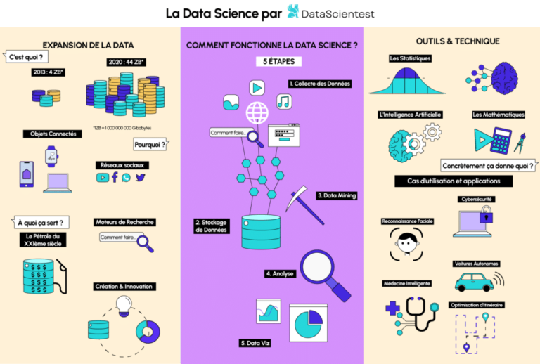 Qué herramientas y técnicas de Data Science se pueden usar con R