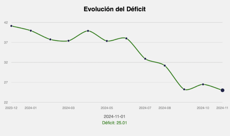 Cuánto debo en ANSES y cómo puedo consultar mi deuda
