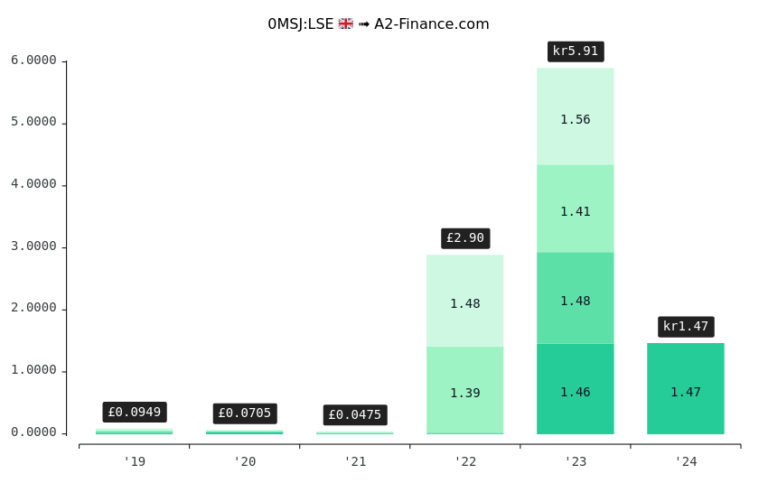 Cuándo paga dividendos TGS: Información actualizada para inversores argentinos