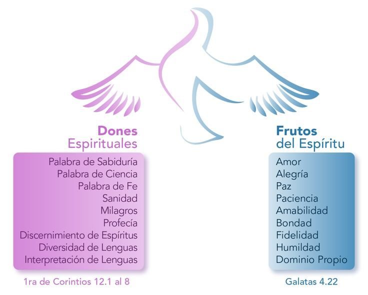 Cómo Puedo Descubrir Qué Don Espiritual Tengo Según Mi Personalidad