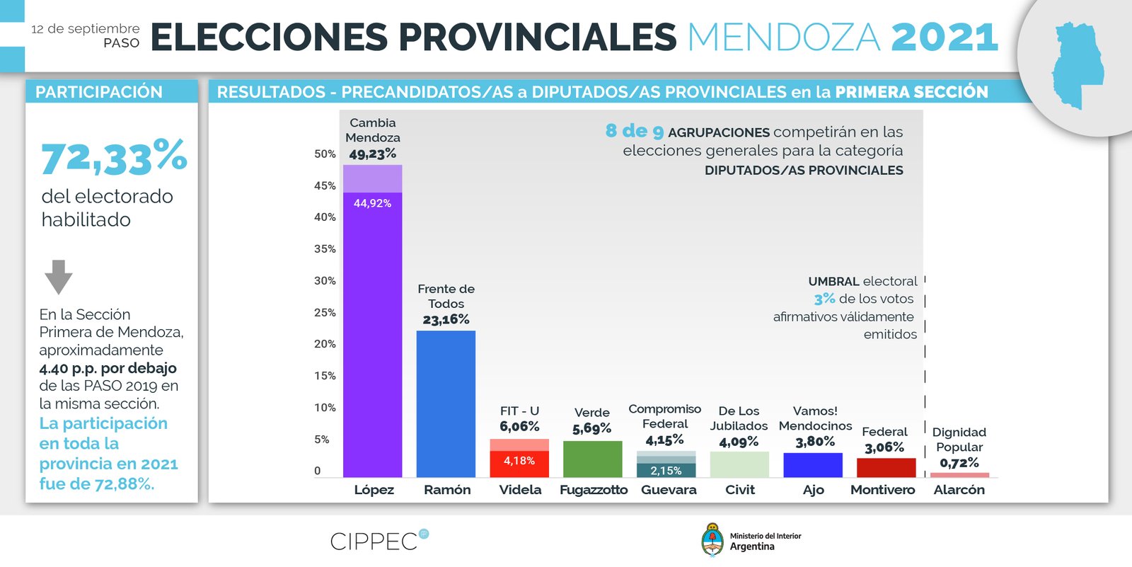 elecciones mendoza