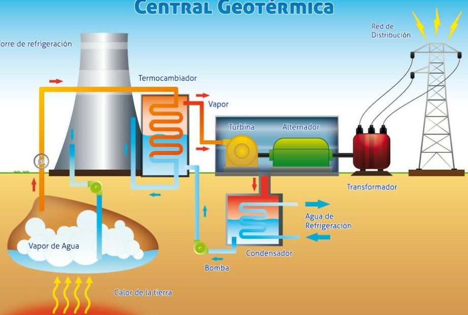 energia geotermica