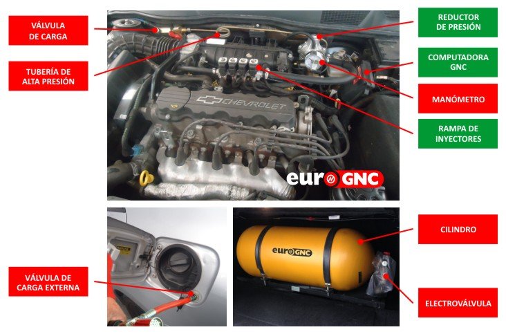 Qué aspectos considerar al comprar un equipo de GNC nuevo