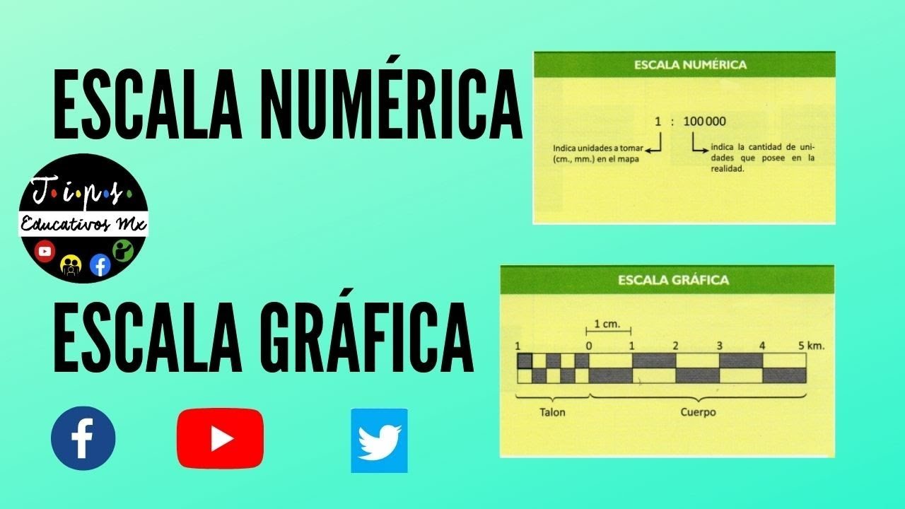 escala grafica