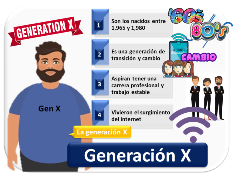 Qué diferencias existen entre millennials, centennials y generación X