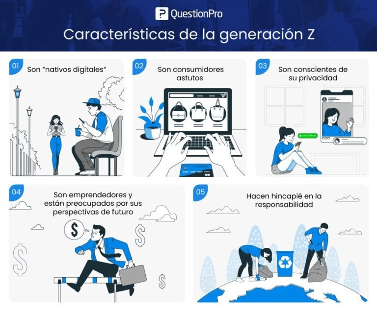 Cuáles son las principales diferencias entre millennials y Generación Z