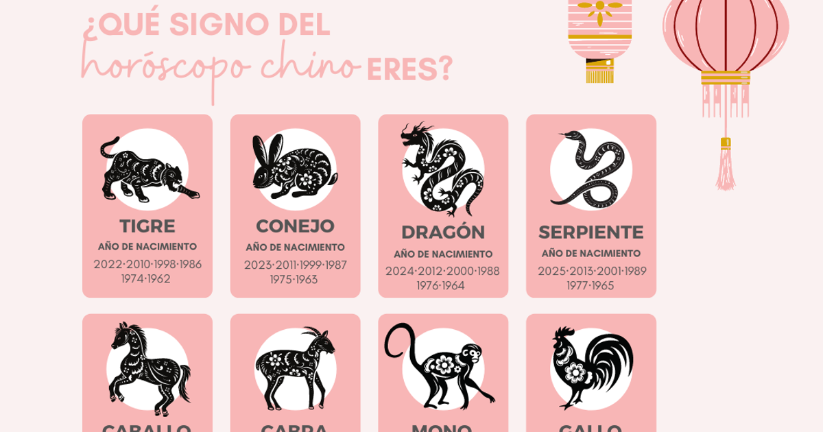 horoscopo chino