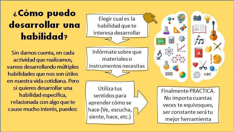 intereses habilidades