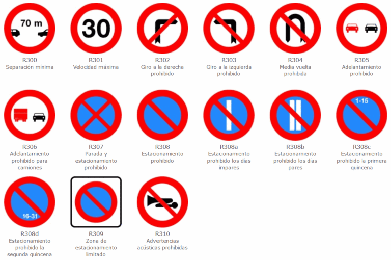 Qué significan las señales de ruta provincial y nacional en Argentina