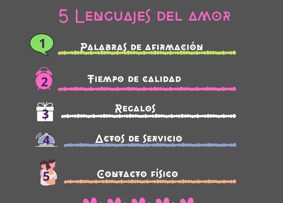 lenguaje amor