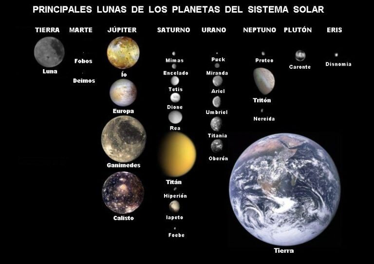 Cómo se ve un satélite desde la Tierra y qué se puede observar