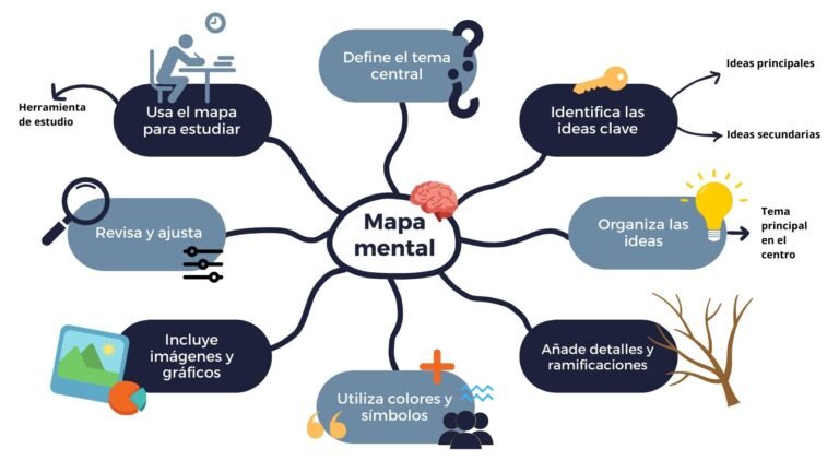 Qué Técnicas de Estudio Puedo Usar y Cuáles Son sus Ejemplos