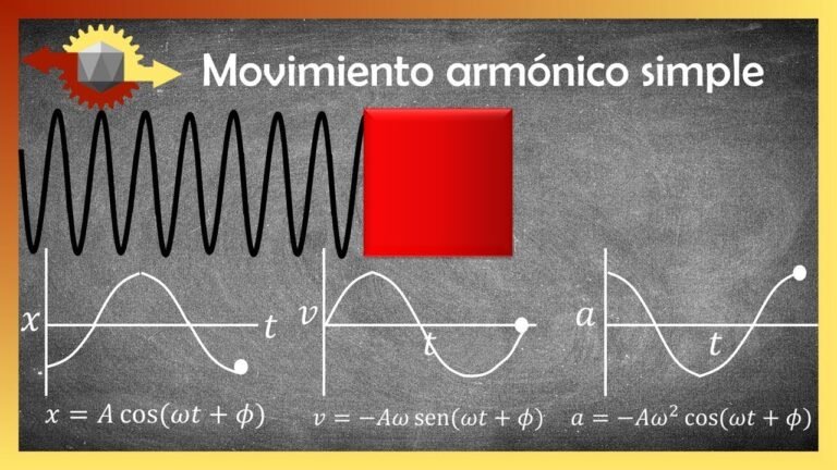 Qué fórmulas son esenciales para entender el movimiento armónico simple