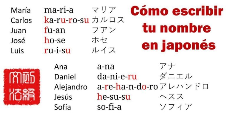 Cómo se traduce tu nombre al japonés de manera adecuada