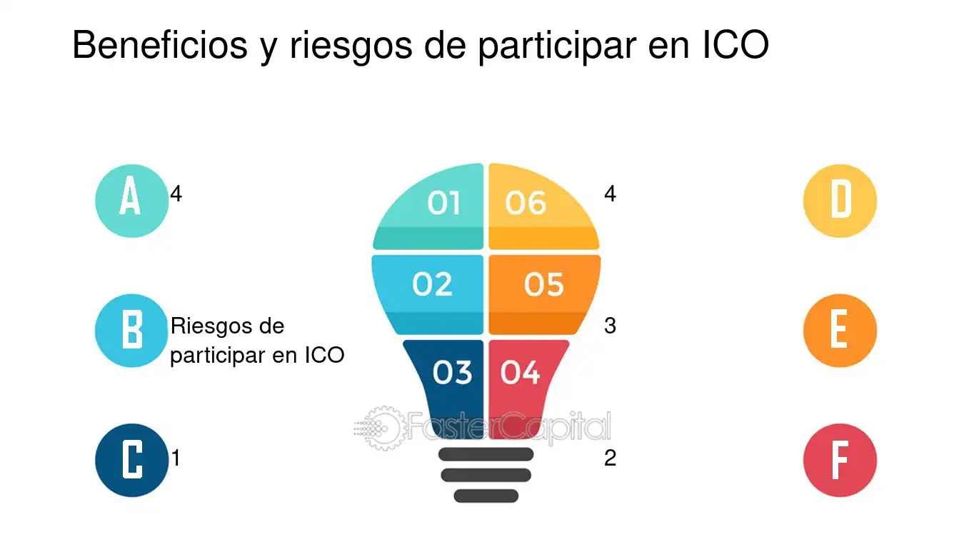 participar ico