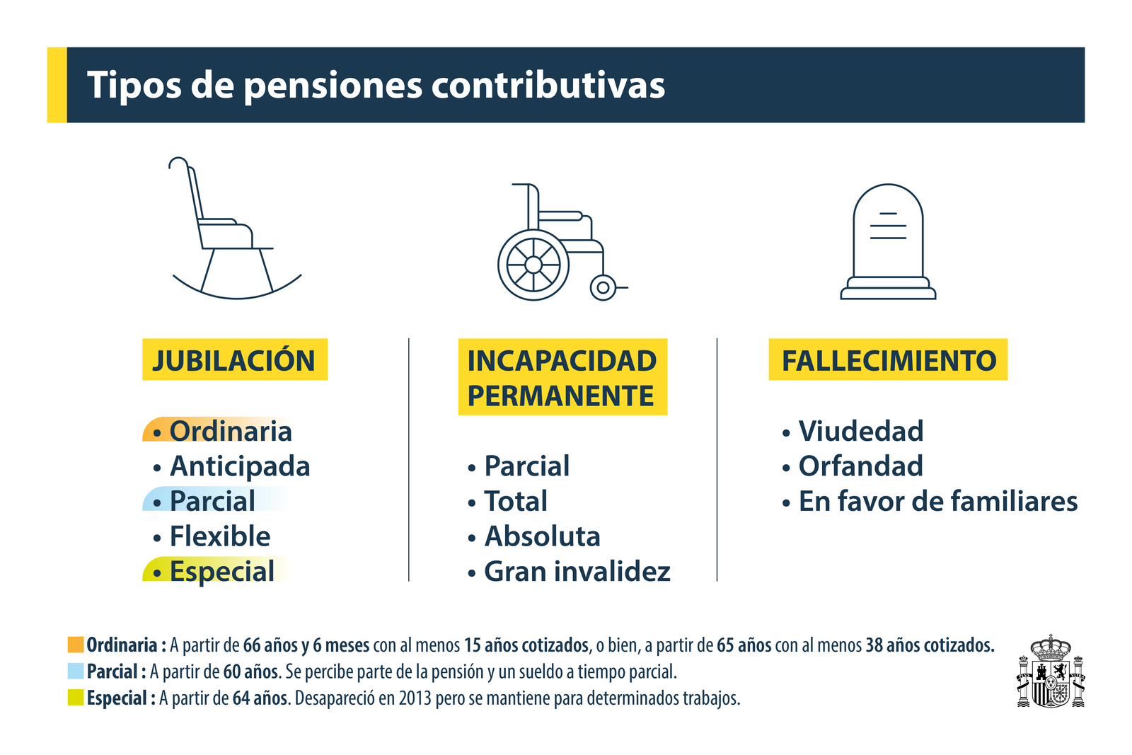 pensiones contributivas