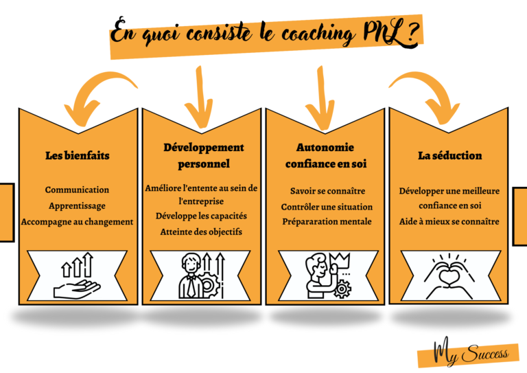 Qué es una escuela de PNL y coaching y cómo puede ayudarte