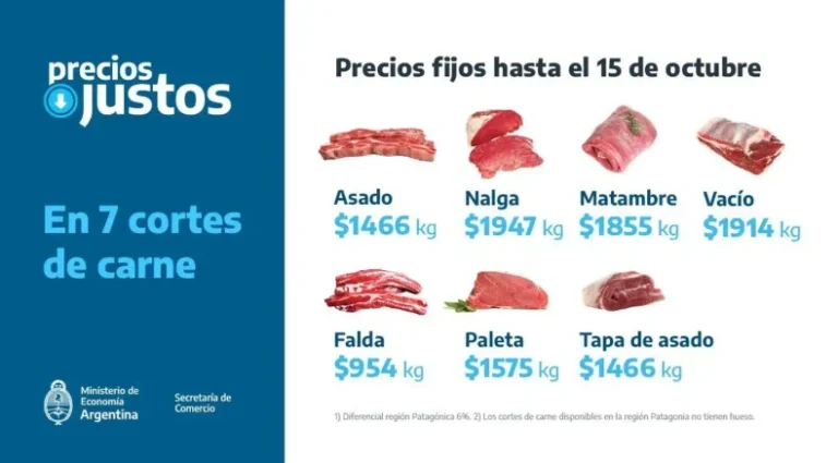 Cuánto cuesta actualmente un kilo de asado en Argentina
