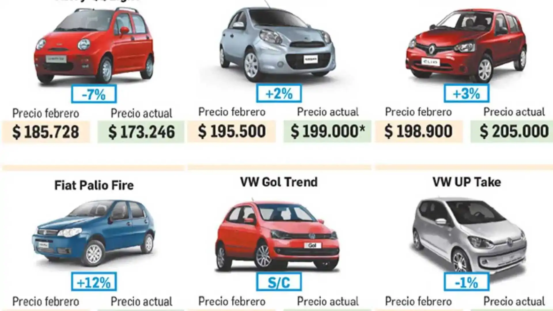 precio autos