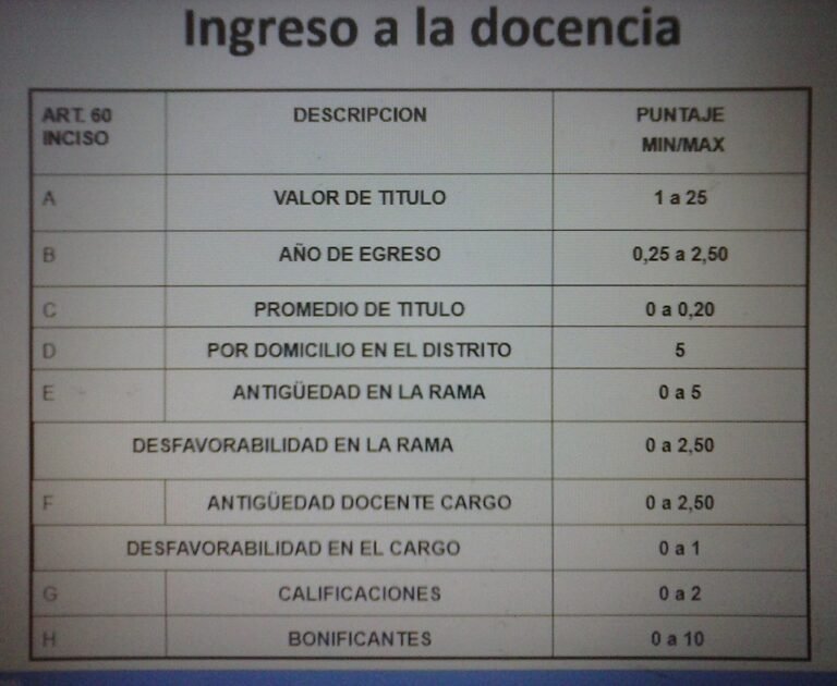 Cuántas horas debe tener un curso para otorgar puntaje docente en Córdoba