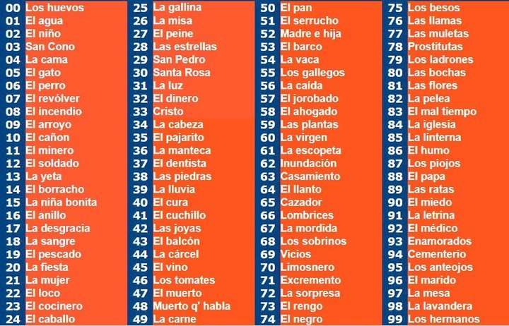 Cuáles son los mejores trucos para ganar en la quiniela argentina