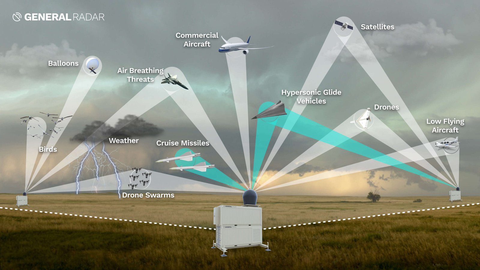 radar general scaled