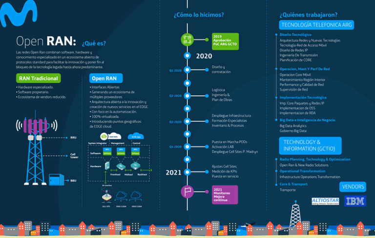 Qué significa estar no registrado en la red Movistar y cómo solucionarlo