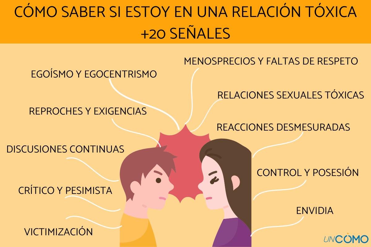 relaciones