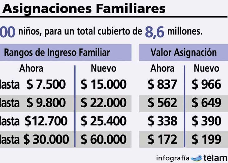 Qué requisitos y procedimientos debo seguir para solicitar un aumento del salario familiar