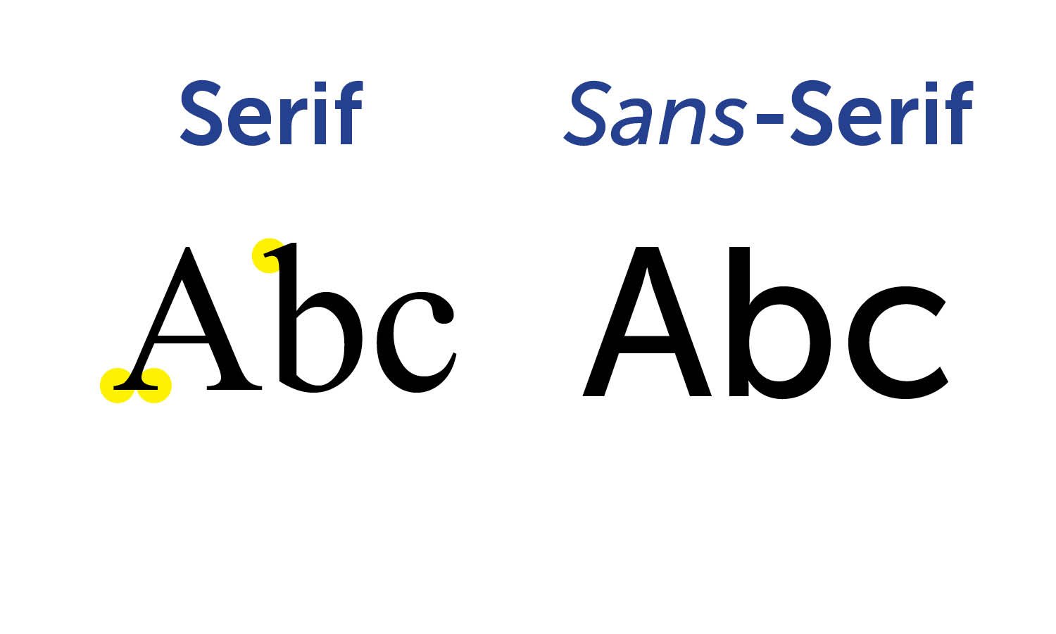sans serif