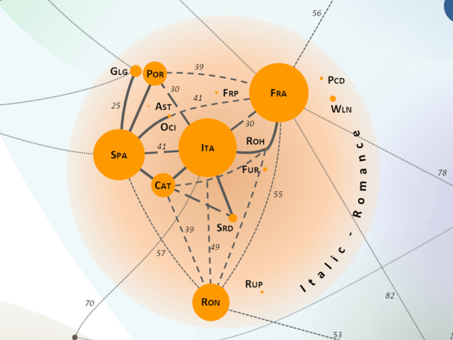 Cuál es el idioma más fácil de aprender para los angloparlantes