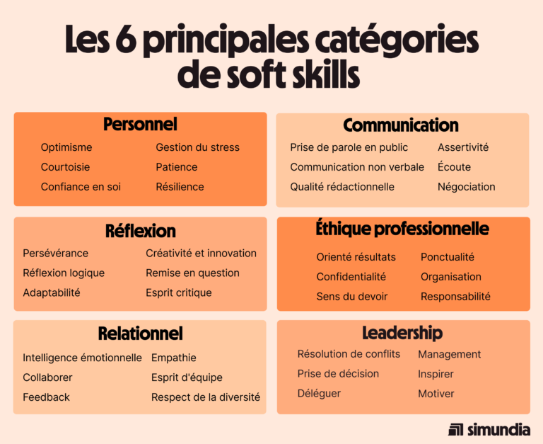 Qué son las soft skills y hard skills y por qué son importantes