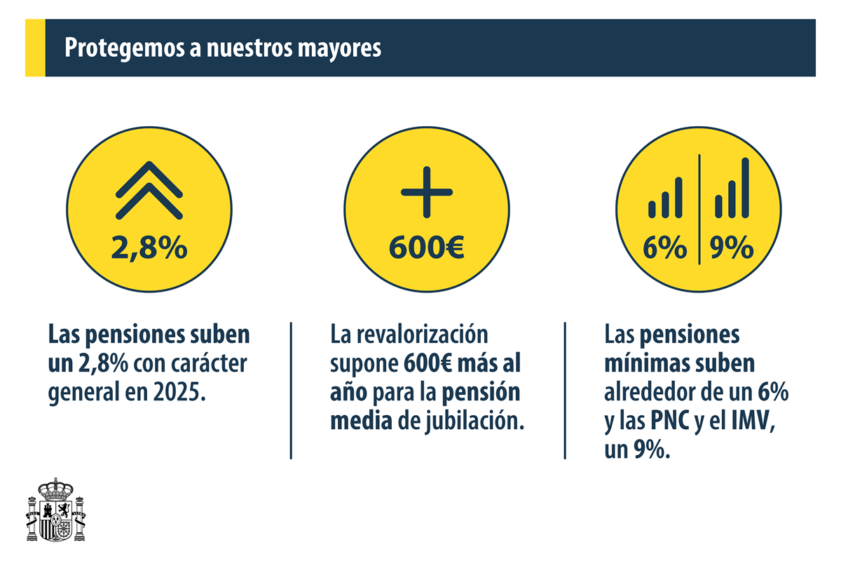 subida pensiones