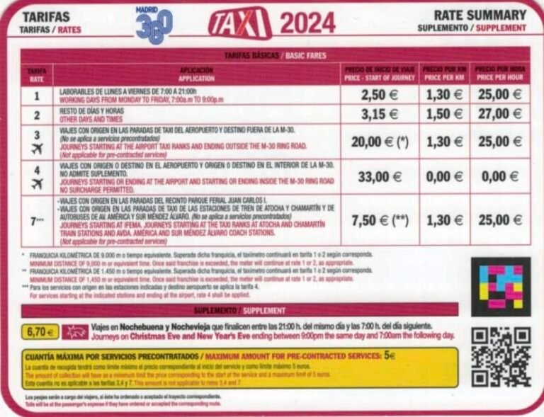 Cómo calcular la tarifa de taxi en la capital de Córdoba
