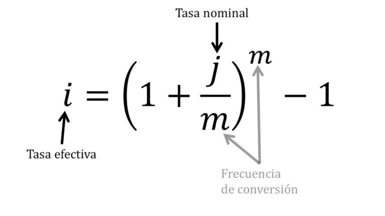 Qué es la tasa nominal anual en un depósito a plazo fijo